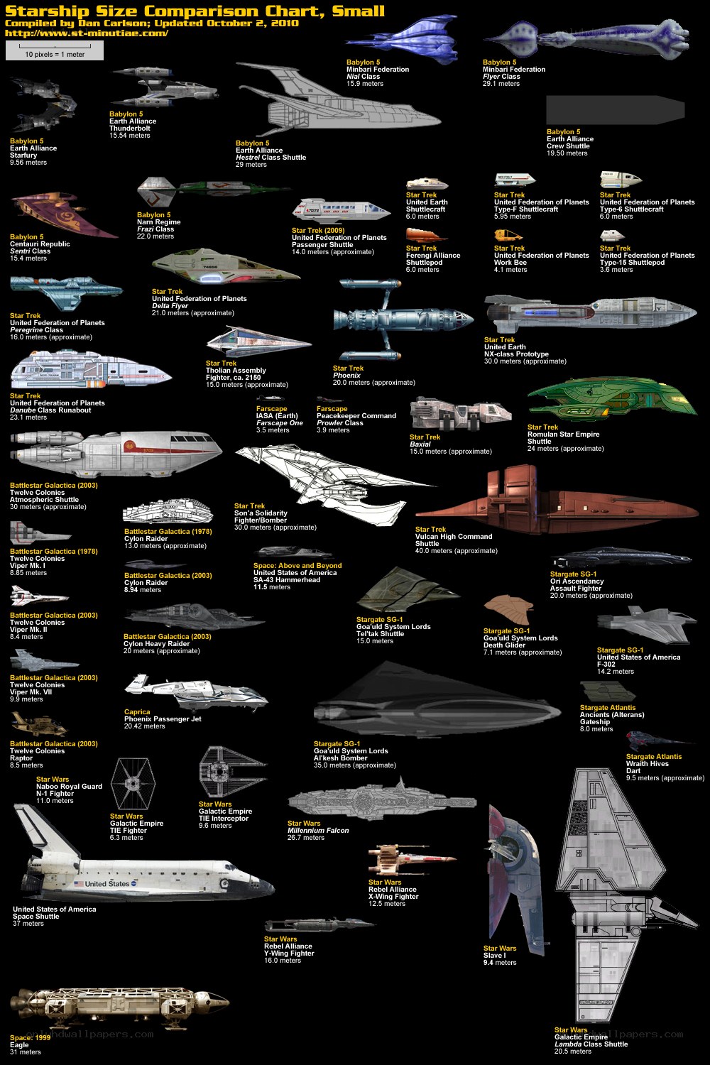 Starship size comparison chart