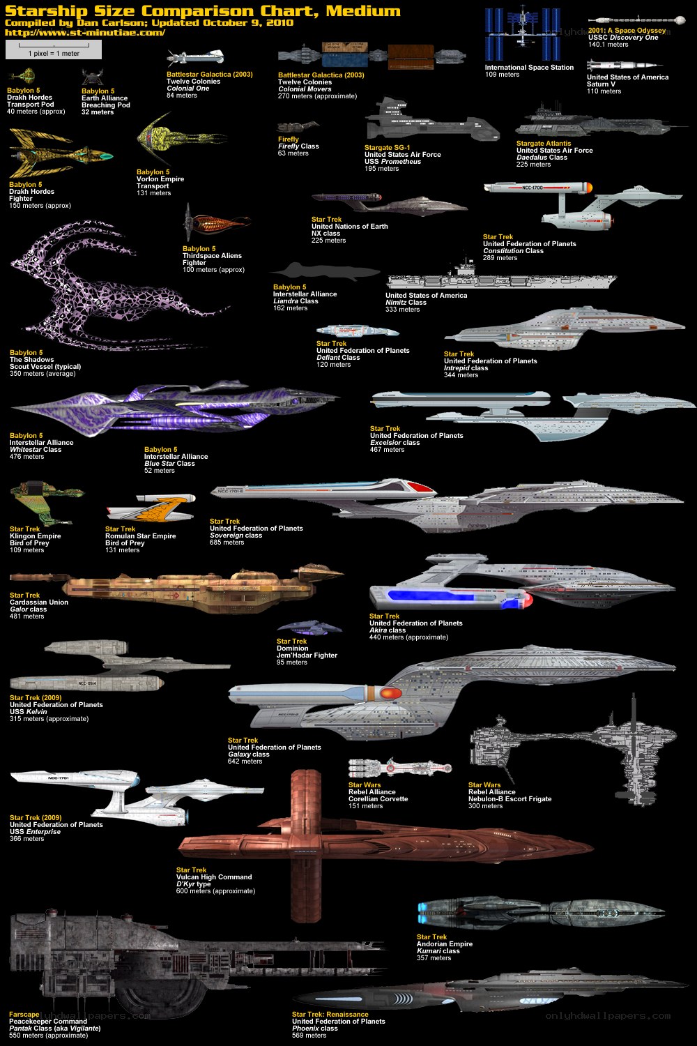 Starship size comparison chart