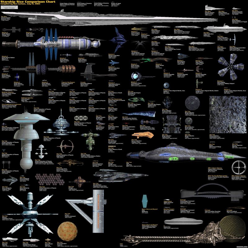 Starship Size Comparison Chart — Black, Technical