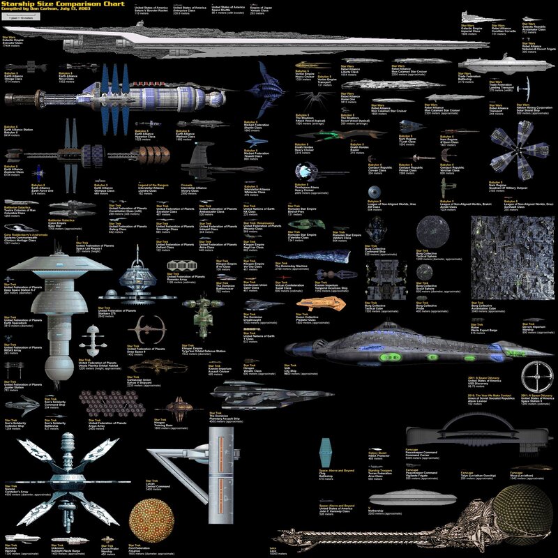 Starship Size Comparison Chart — Black