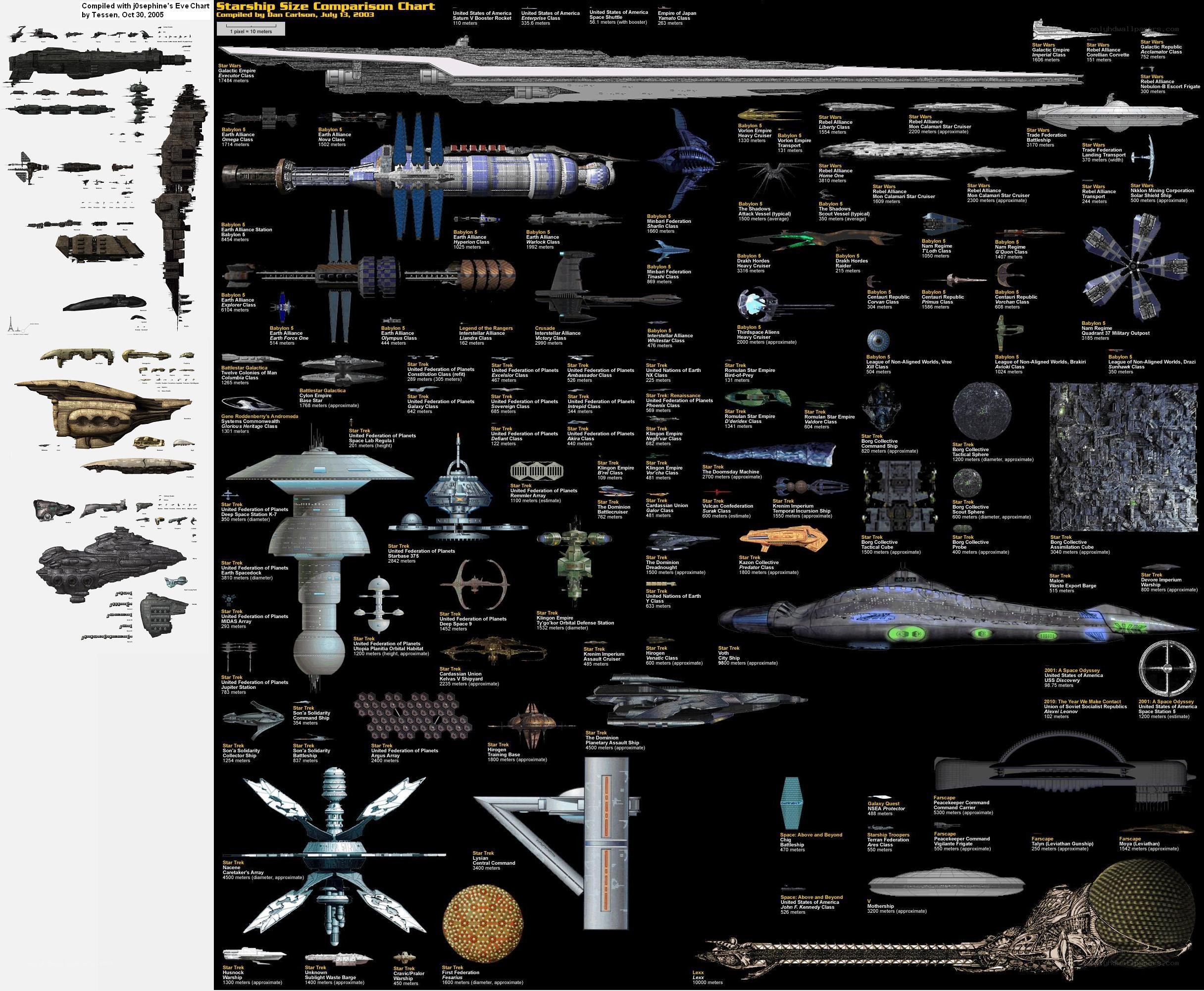 Starship Size Comparison Chart