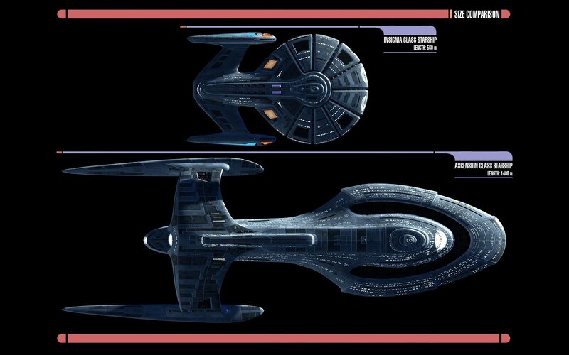 Starships in Comparison