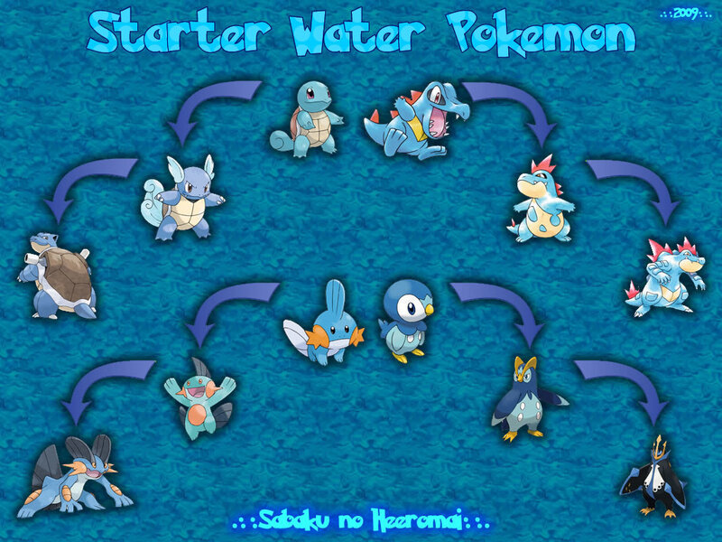 Starter Water Pokemon Evolution