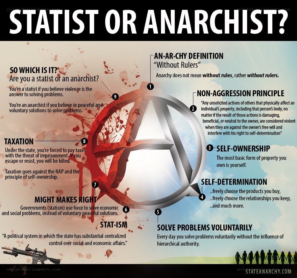 statist or anarchist?