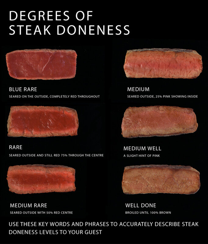 Steak doneness guide