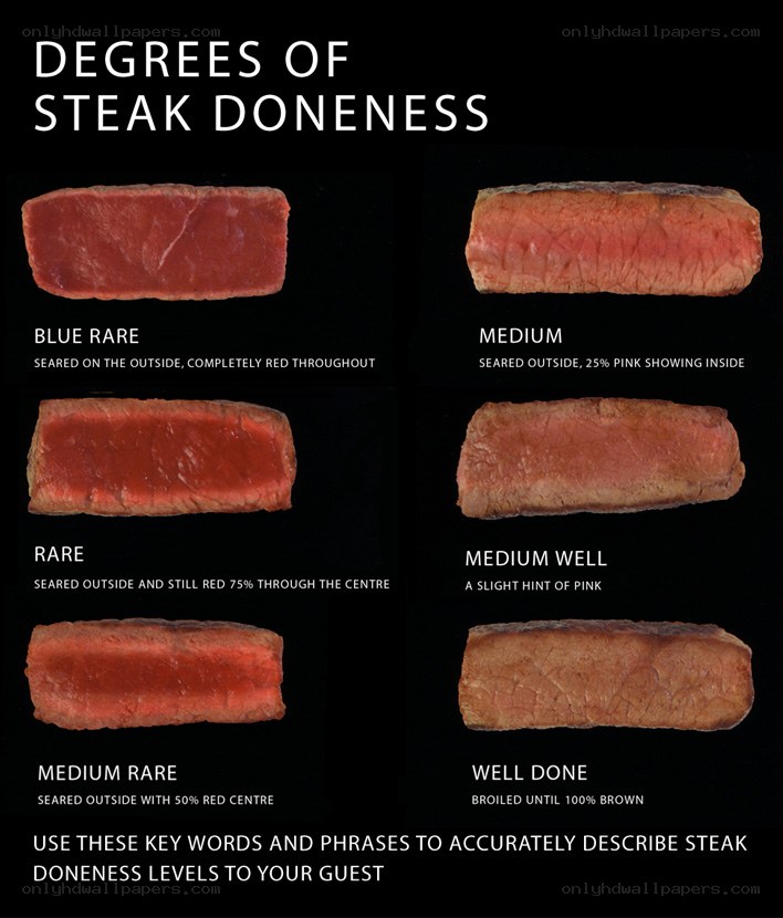 Steak doneness guide