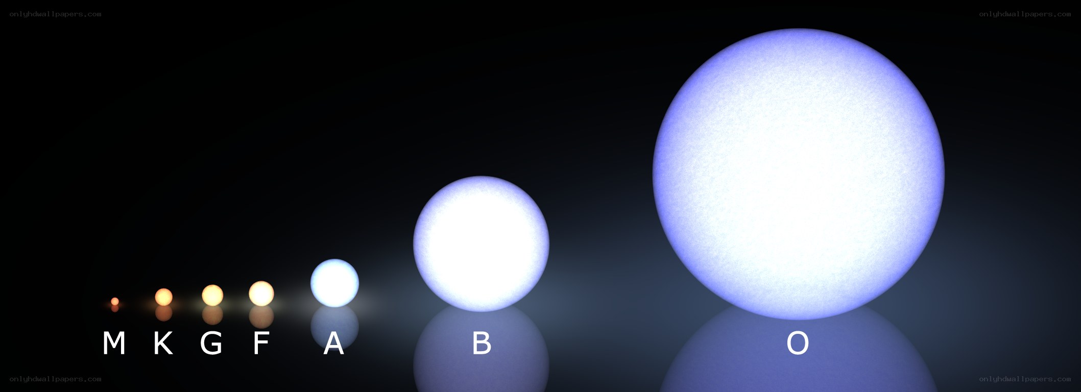 Stellar classification types