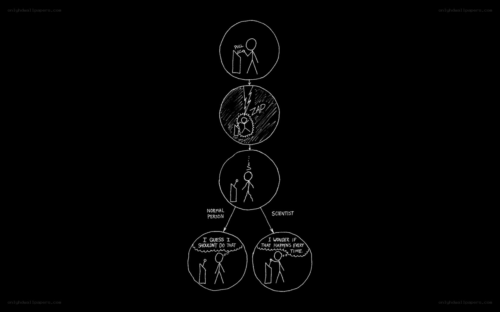 stick figure experiment diagram