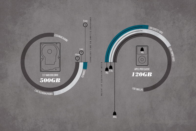 Storage capacity comparison