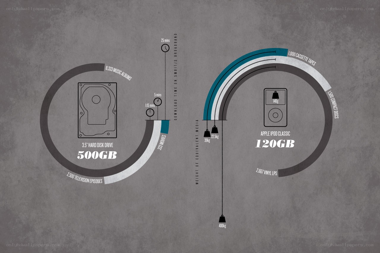 Storage capacity comparison