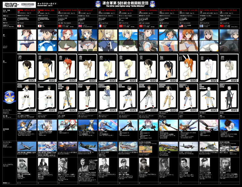 Strike Witches Character Guide