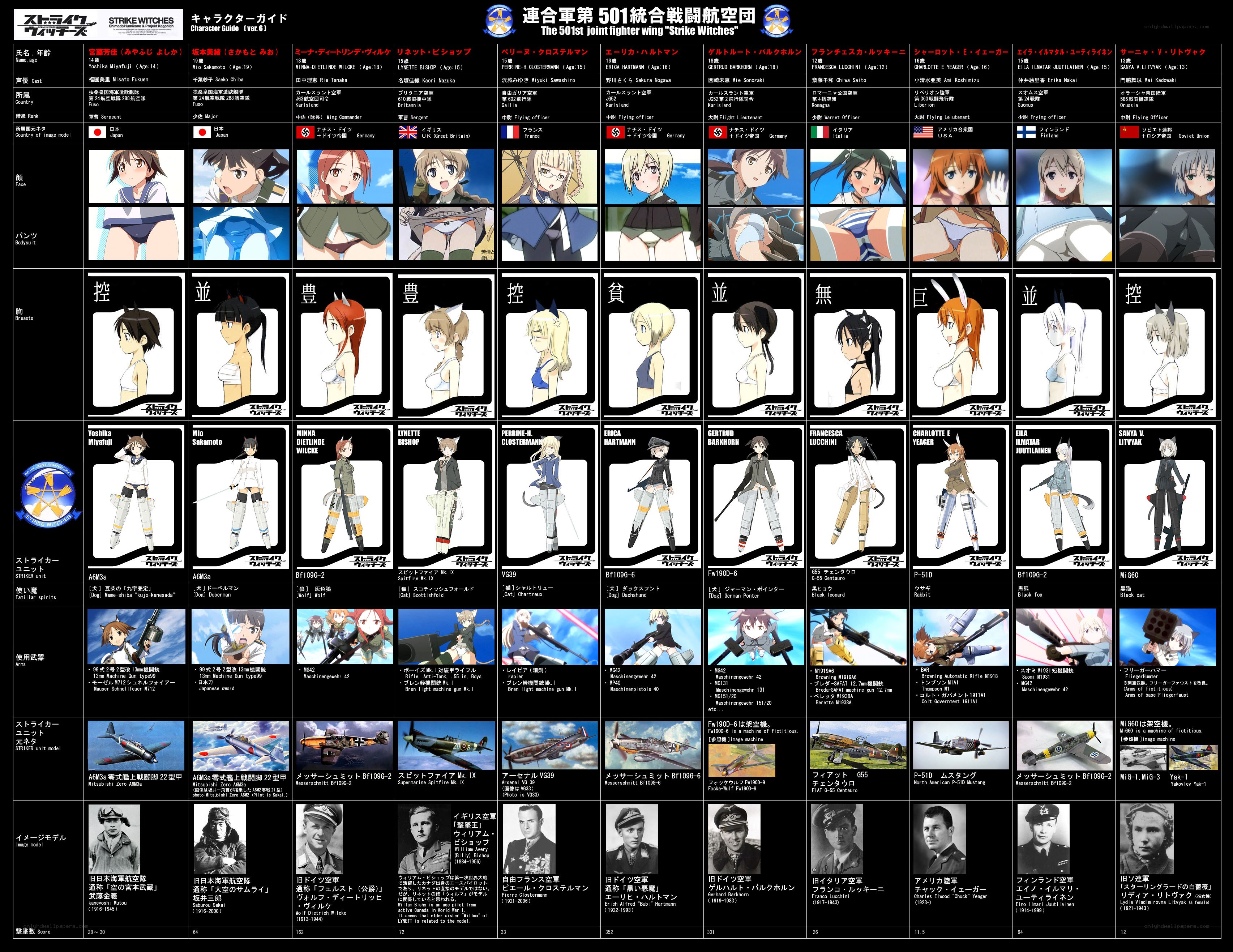 Strike Witches Character Guide