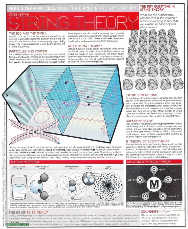 String theory explained