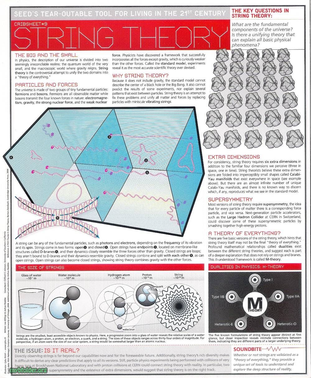String theory explained