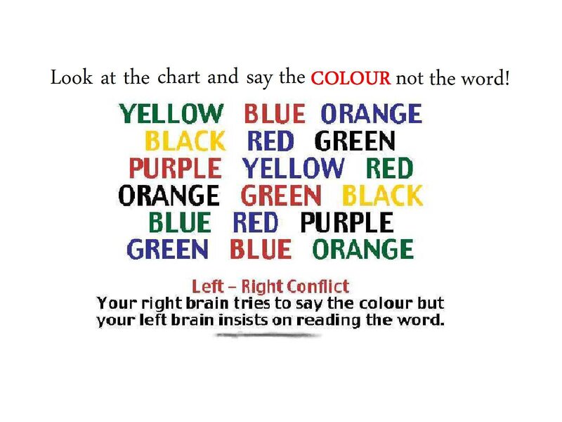 Stroop effect chart