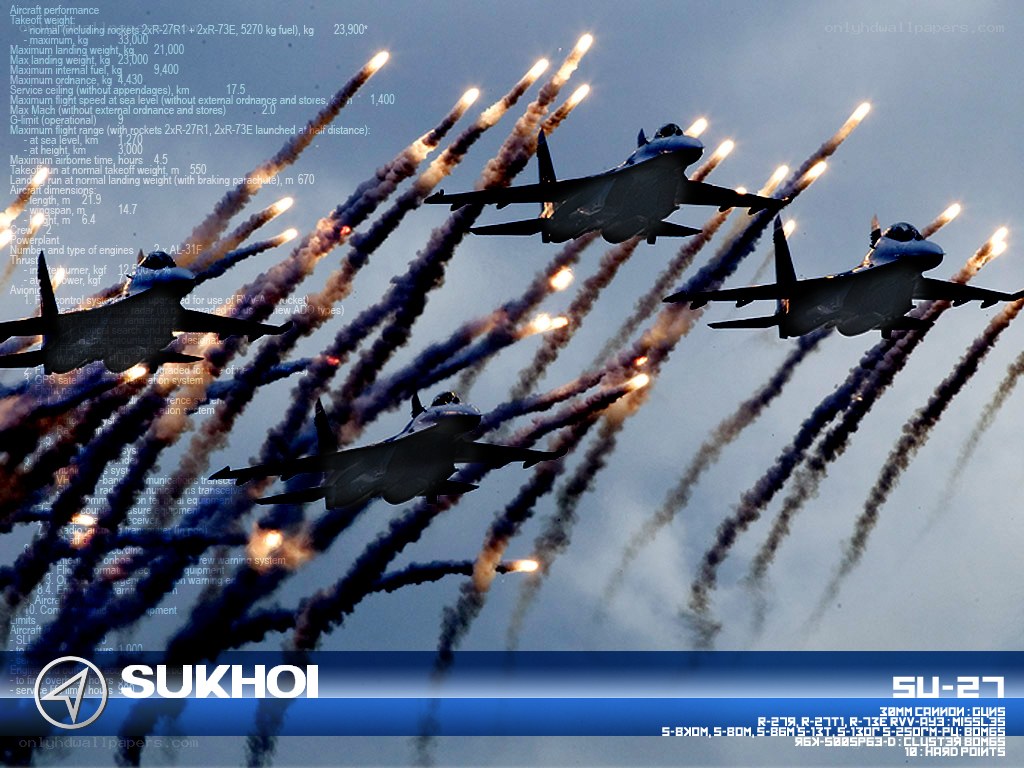Su-27 fighter jet formation