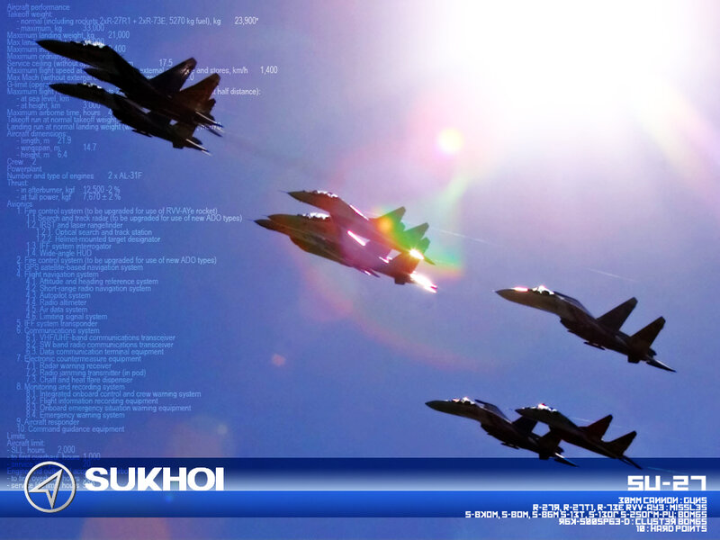 Su-27 Fighter Jets — Blue