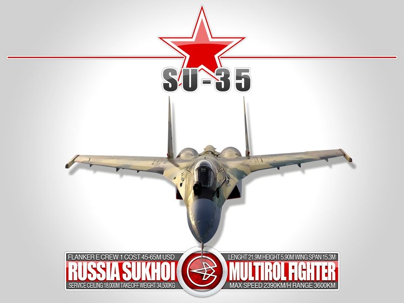 Su-35 Fighter Jet Overview