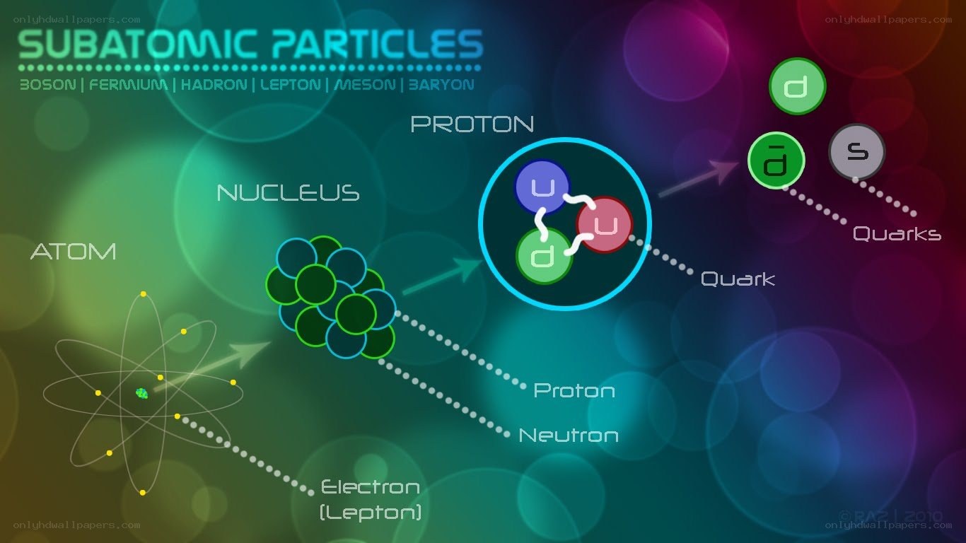 Subatomic particles diagram