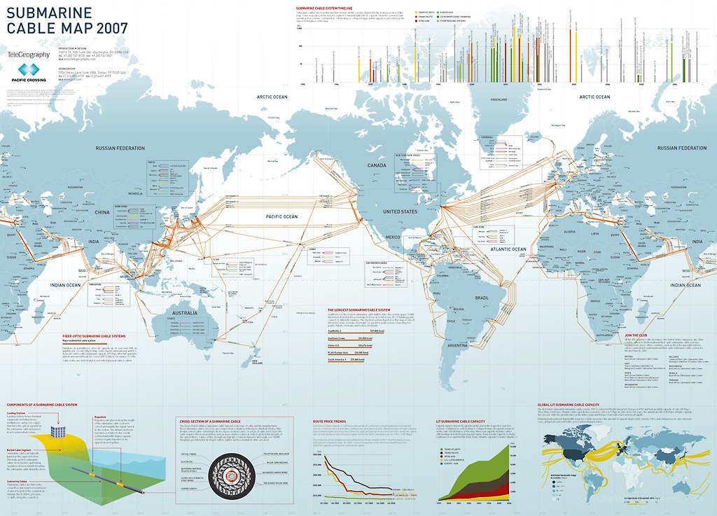 Submarine Cable Map 2007
