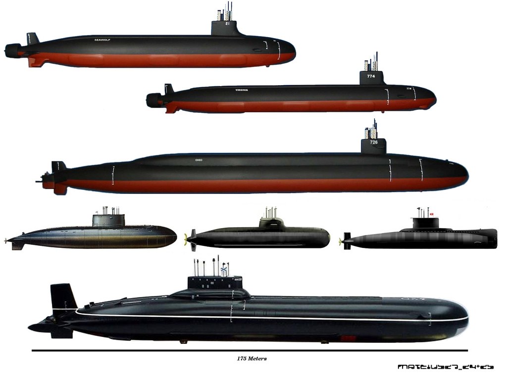 Submarine comparison chart