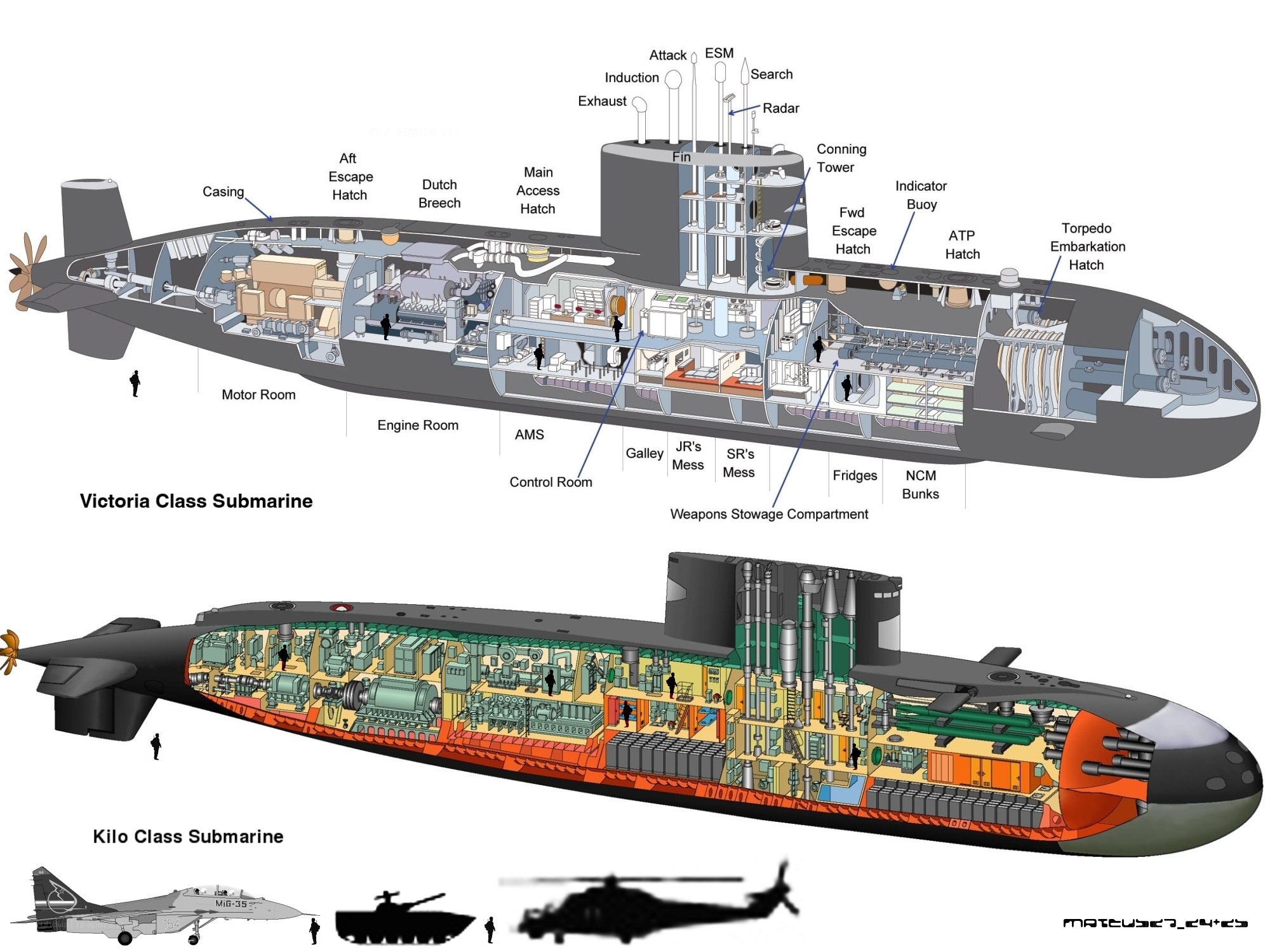 Submarine cutaway diagrams