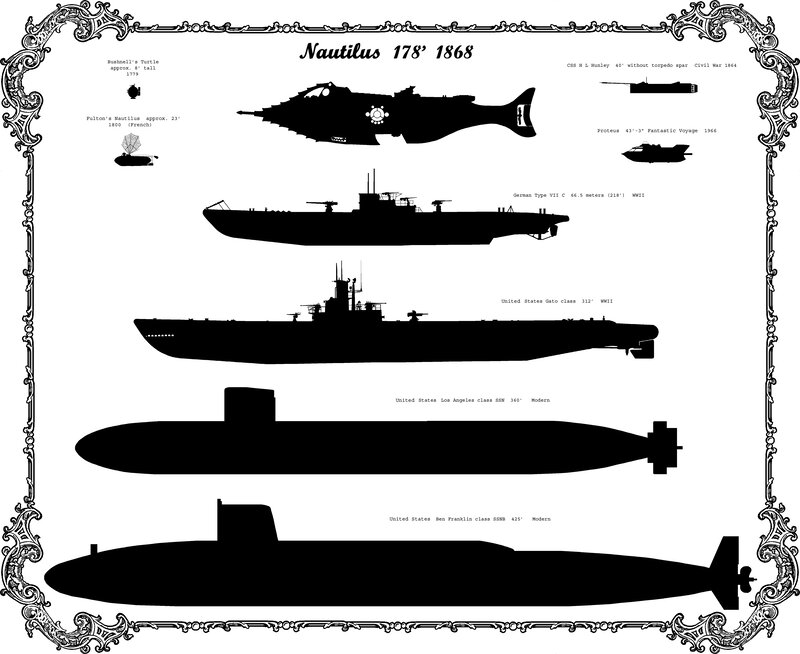 Submarine Evolution Chart