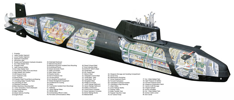Submarine internal layout diagram
