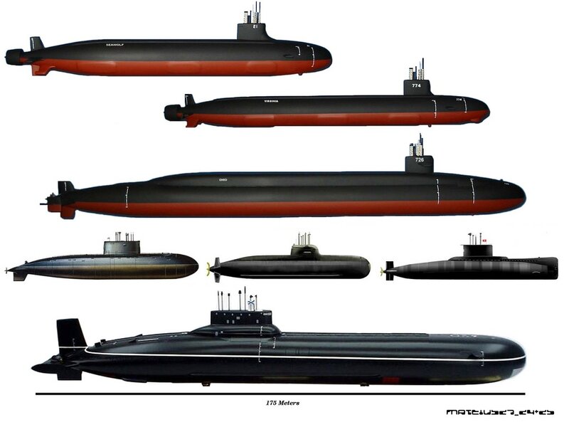 Submarines in Comparison