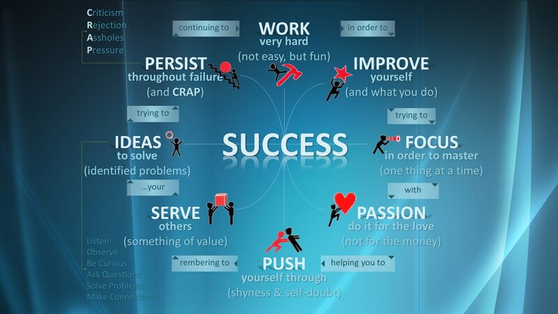 Success Concept Diagram — Blue