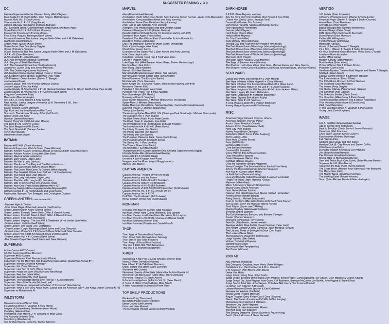 Suggested Reading List v3.0