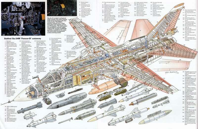 Sukhoi Su-24M Fencer-D cutaway