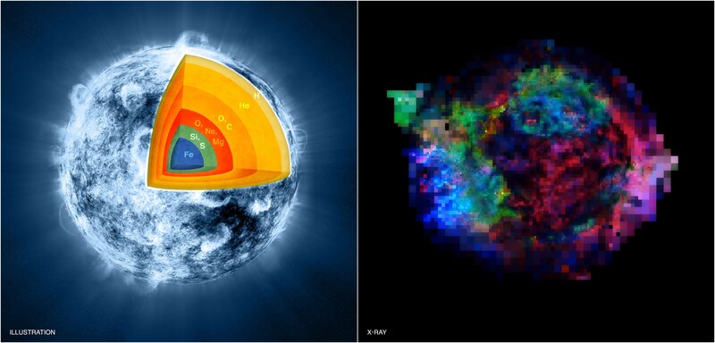 Sun's internal structure and X-ray view