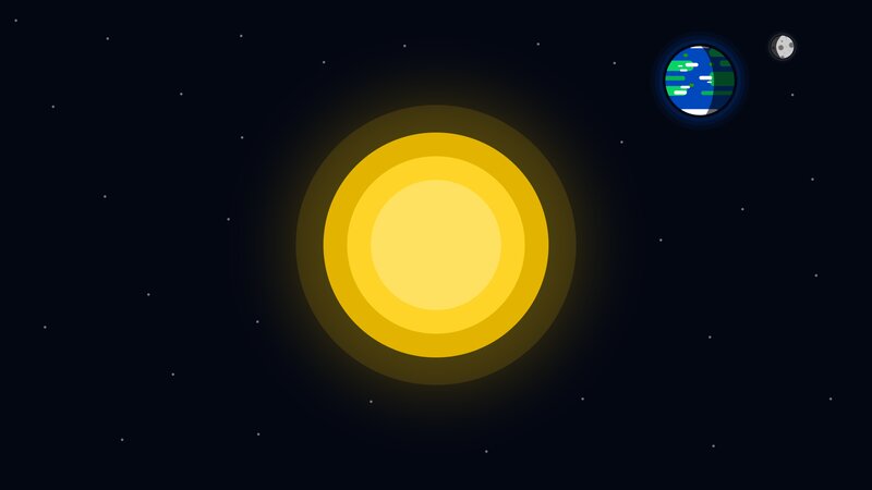 Sun with Earth and Moon