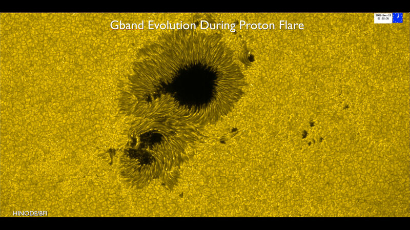 Sunspot evolution during flare