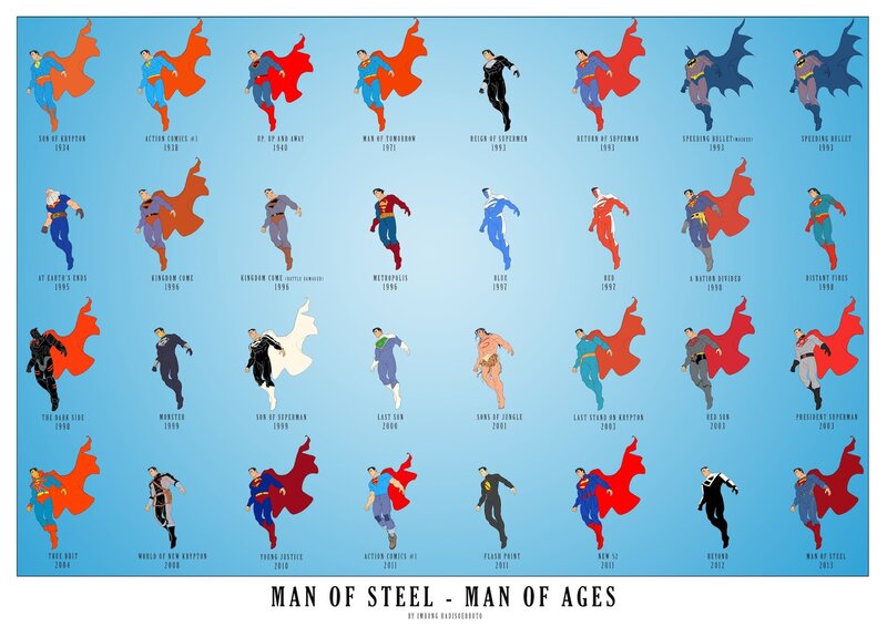 Superman costume evolution