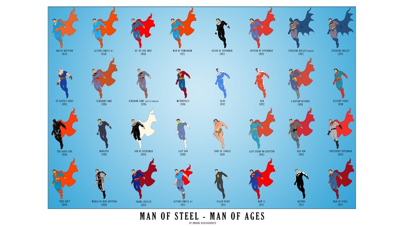 Superman costume evolution