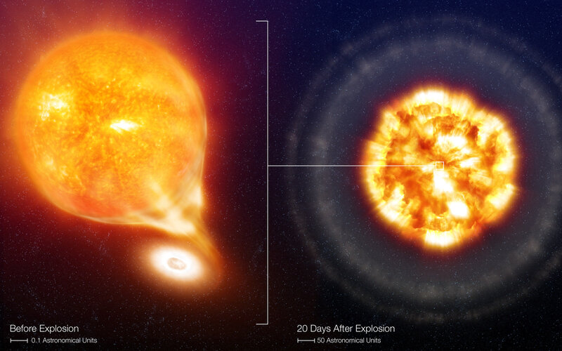 Supernova Explosion — Orange, Dramatic, Digital Art, Star