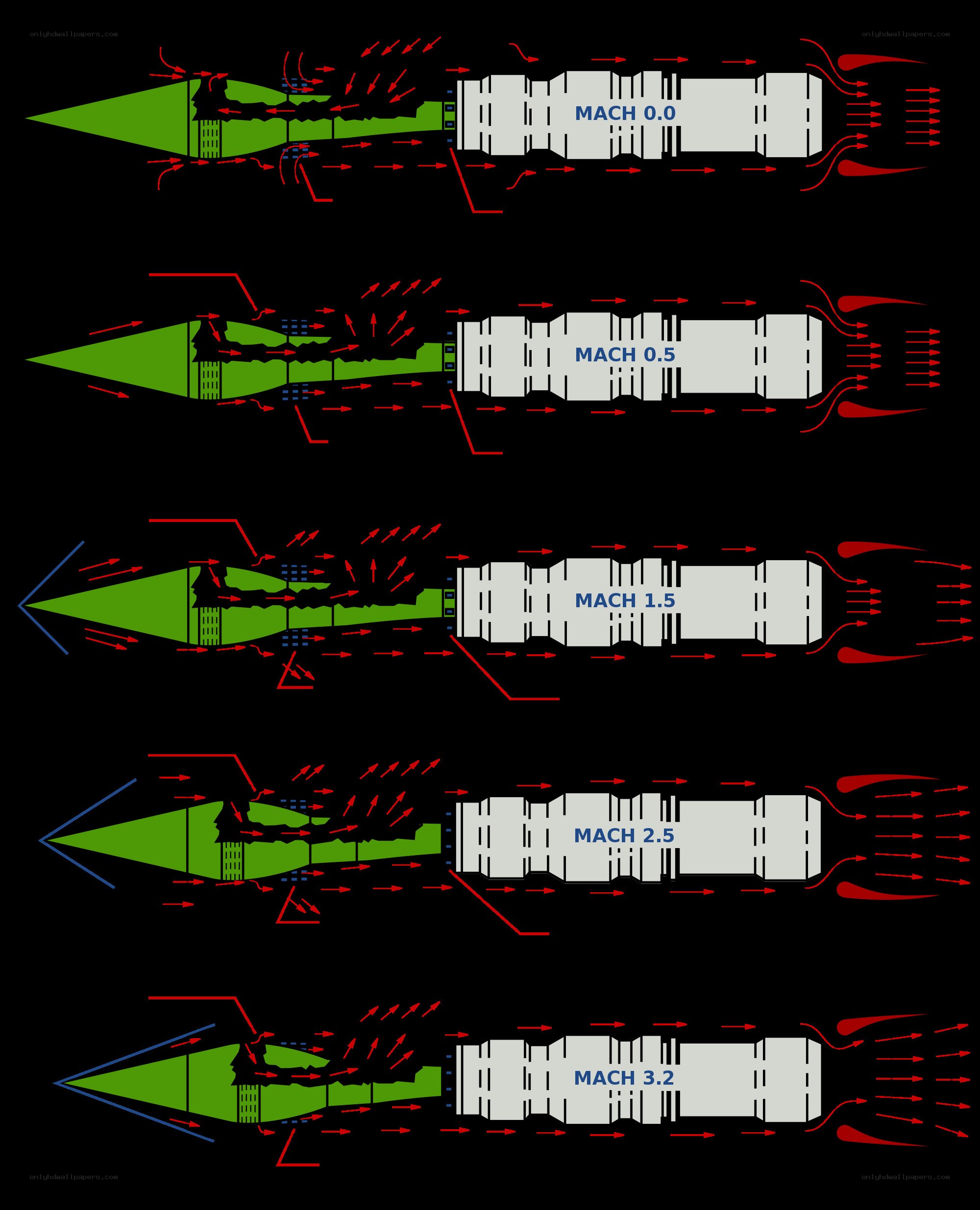 Supersonic aircraft flow