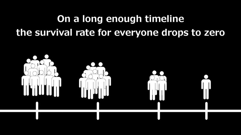 survival rate over time
