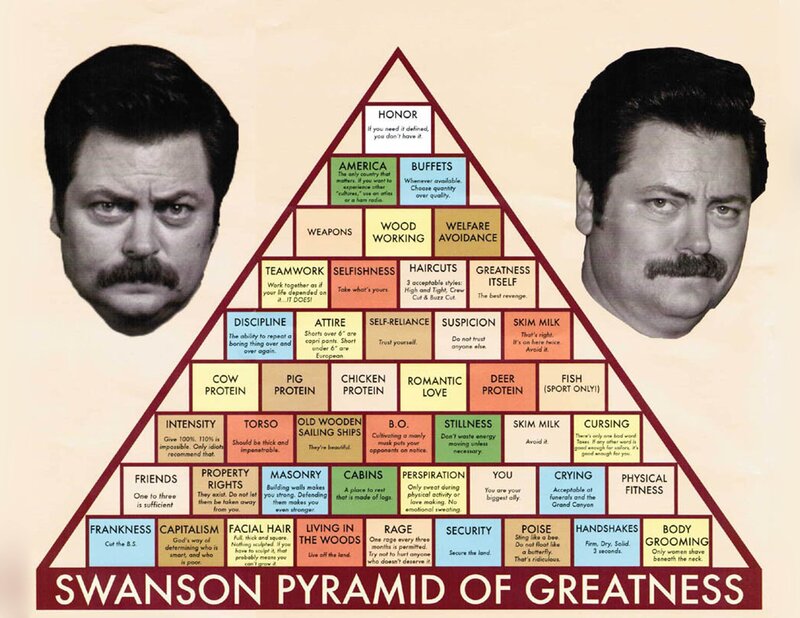 Swanson Pyramid of Greatness