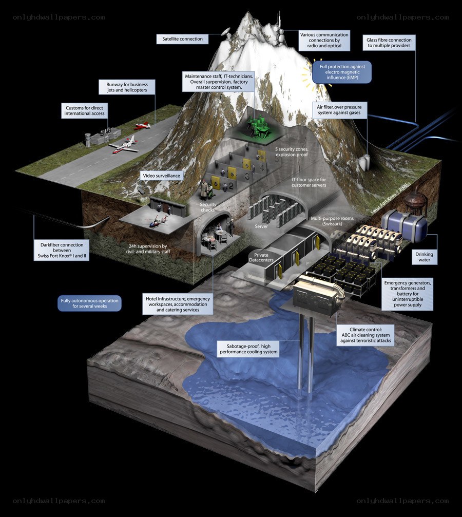 Swiss Fort Knox data center