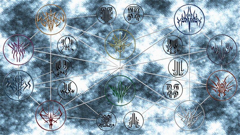 Symbol Network Diagram — Blue