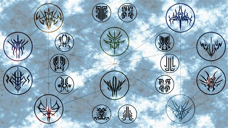 Symbol Network Diagram