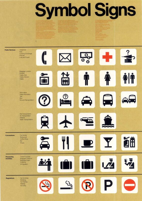 Symbol Signs Reference Chart