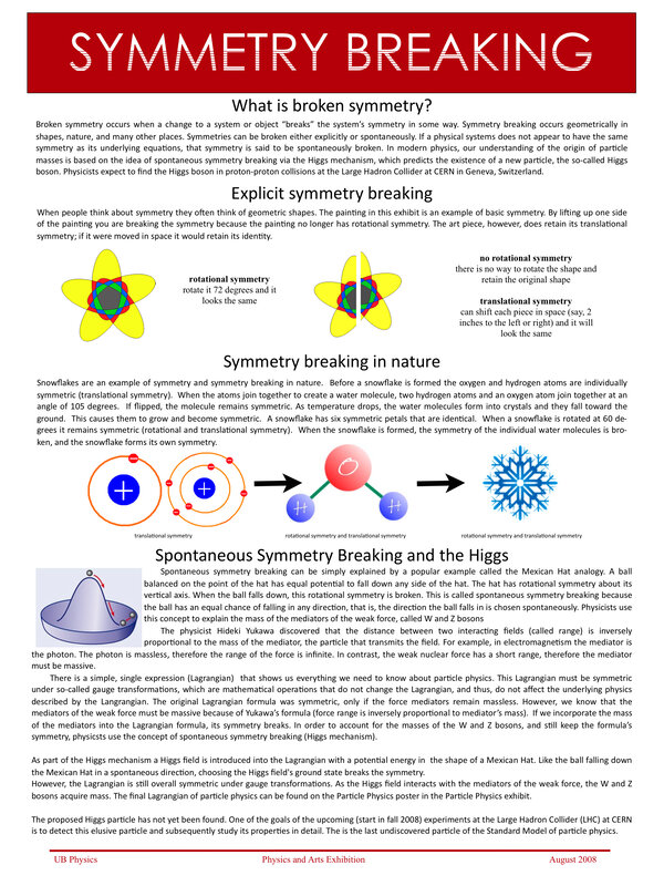 Symmetry Breaking Explained