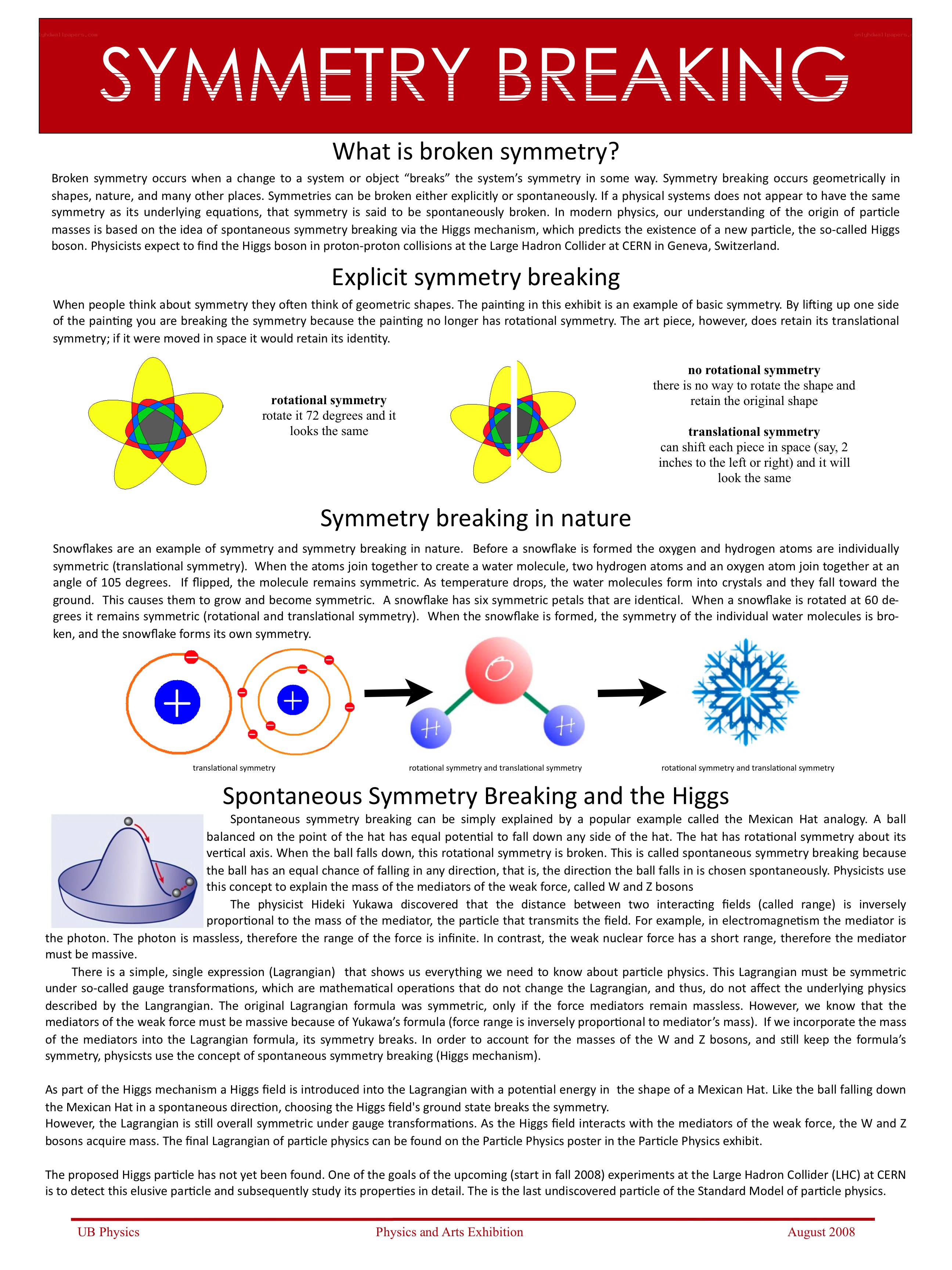 Symmetry Breaking Explained