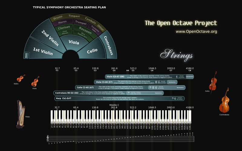 Symphony Orchestra Seating Plan
