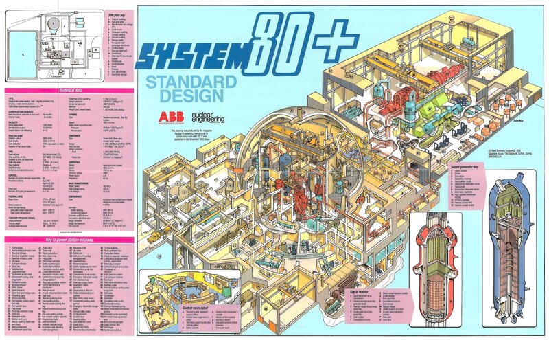 System 80+ nuclear reactor diagram