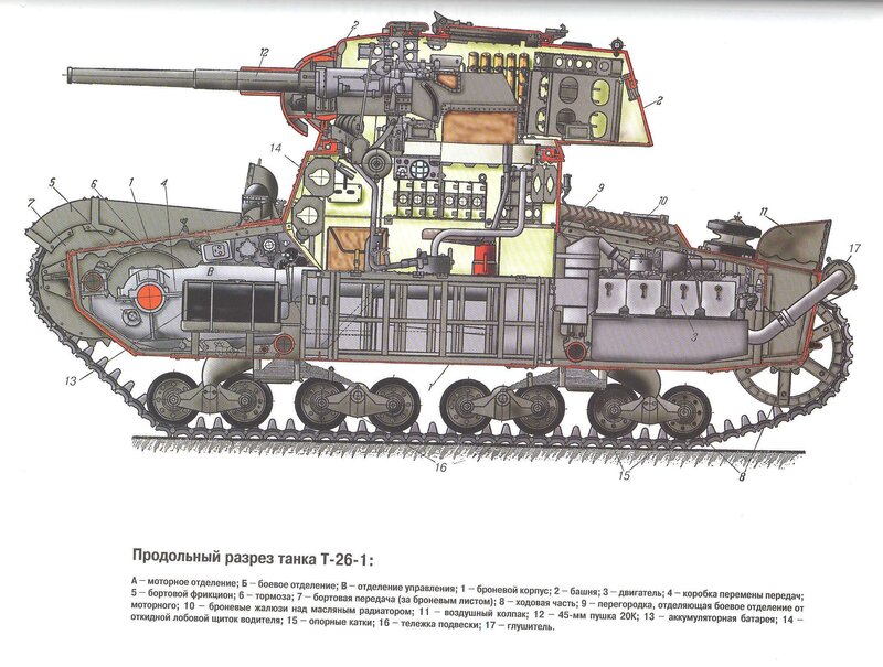 T-26-1 tank cutaway diagram